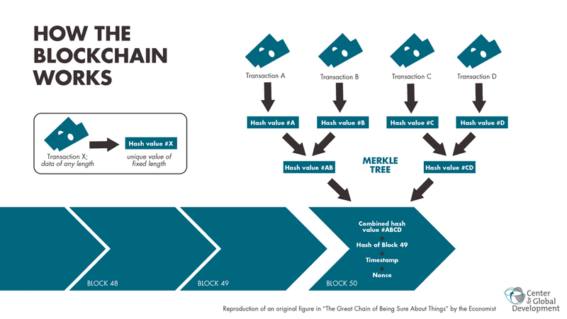 blockchain repository